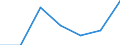 KN 76081099 /Exporte /Einheit = Preise (Euro/Tonne) /Partnerland: Frankreich /Meldeland: Eur27 /76081099:Rohre aus Nichtlegiertem Aluminium (Ausg. nur Stranggepresst, Rohre Fuer Gas- Oder Fluessigkeitsleitungen, mit Formstuecken, Verschlussstuecken Oder Verbindungsstuecken, Fuer Zivile Luftfahrzeuge, Sowie Hohlprofile)