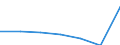 KN 76081099 /Exporte /Einheit = Preise (Euro/Tonne) /Partnerland: Belgien/Luxemburg /Meldeland: Eur27 /76081099:Rohre aus Nichtlegiertem Aluminium (Ausg. nur Stranggepresst, Rohre Fuer Gas- Oder Fluessigkeitsleitungen, mit Formstuecken, Verschlussstuecken Oder Verbindungsstuecken, Fuer Zivile Luftfahrzeuge, Sowie Hohlprofile)