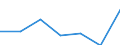 KN 76081099 /Exporte /Einheit = Preise (Euro/Tonne) /Partnerland: Deutschland /Meldeland: Eur27 /76081099:Rohre aus Nichtlegiertem Aluminium (Ausg. nur Stranggepresst, Rohre Fuer Gas- Oder Fluessigkeitsleitungen, mit Formstuecken, Verschlussstuecken Oder Verbindungsstuecken, Fuer Zivile Luftfahrzeuge, Sowie Hohlprofile)