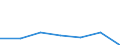 KN 76081099 /Exporte /Einheit = Preise (Euro/Tonne) /Partnerland: Italien /Meldeland: Eur27 /76081099:Rohre aus Nichtlegiertem Aluminium (Ausg. nur Stranggepresst, Rohre Fuer Gas- Oder Fluessigkeitsleitungen, mit Formstuecken, Verschlussstuecken Oder Verbindungsstuecken, Fuer Zivile Luftfahrzeuge, Sowie Hohlprofile)