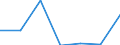 KN 76081099 /Exporte /Einheit = Preise (Euro/Tonne) /Partnerland: Ver.koenigreich /Meldeland: Eur27 /76081099:Rohre aus Nichtlegiertem Aluminium (Ausg. nur Stranggepresst, Rohre Fuer Gas- Oder Fluessigkeitsleitungen, mit Formstuecken, Verschlussstuecken Oder Verbindungsstuecken, Fuer Zivile Luftfahrzeuge, Sowie Hohlprofile)