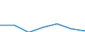 KN 76081099 /Exporte /Einheit = Preise (Euro/Tonne) /Partnerland: Irland /Meldeland: Eur27 /76081099:Rohre aus Nichtlegiertem Aluminium (Ausg. nur Stranggepresst, Rohre Fuer Gas- Oder Fluessigkeitsleitungen, mit Formstuecken, Verschlussstuecken Oder Verbindungsstuecken, Fuer Zivile Luftfahrzeuge, Sowie Hohlprofile)