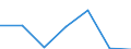 KN 76081099 /Exporte /Einheit = Preise (Euro/Tonne) /Partnerland: Griechenland /Meldeland: Eur27 /76081099:Rohre aus Nichtlegiertem Aluminium (Ausg. nur Stranggepresst, Rohre Fuer Gas- Oder Fluessigkeitsleitungen, mit Formstuecken, Verschlussstuecken Oder Verbindungsstuecken, Fuer Zivile Luftfahrzeuge, Sowie Hohlprofile)