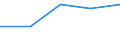 KN 76081099 /Exporte /Einheit = Preise (Euro/Tonne) /Partnerland: Faeroer /Meldeland: Eur27 /76081099:Rohre aus Nichtlegiertem Aluminium (Ausg. nur Stranggepresst, Rohre Fuer Gas- Oder Fluessigkeitsleitungen, mit Formstuecken, Verschlussstuecken Oder Verbindungsstuecken, Fuer Zivile Luftfahrzeuge, Sowie Hohlprofile)