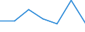 KN 76081099 /Exporte /Einheit = Preise (Euro/Tonne) /Partnerland: Norwegen /Meldeland: Eur27 /76081099:Rohre aus Nichtlegiertem Aluminium (Ausg. nur Stranggepresst, Rohre Fuer Gas- Oder Fluessigkeitsleitungen, mit Formstuecken, Verschlussstuecken Oder Verbindungsstuecken, Fuer Zivile Luftfahrzeuge, Sowie Hohlprofile)