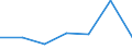 KN 76081099 /Exporte /Einheit = Preise (Euro/Tonne) /Partnerland: Schweden /Meldeland: Eur27 /76081099:Rohre aus Nichtlegiertem Aluminium (Ausg. nur Stranggepresst, Rohre Fuer Gas- Oder Fluessigkeitsleitungen, mit Formstuecken, Verschlussstuecken Oder Verbindungsstuecken, Fuer Zivile Luftfahrzeuge, Sowie Hohlprofile)