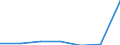 KN 76081099 /Exporte /Einheit = Preise (Euro/Tonne) /Partnerland: Finnland /Meldeland: Eur27 /76081099:Rohre aus Nichtlegiertem Aluminium (Ausg. nur Stranggepresst, Rohre Fuer Gas- Oder Fluessigkeitsleitungen, mit Formstuecken, Verschlussstuecken Oder Verbindungsstuecken, Fuer Zivile Luftfahrzeuge, Sowie Hohlprofile)