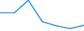 KN 76081099 /Exporte /Einheit = Preise (Euro/Tonne) /Partnerland: Oesterreich /Meldeland: Eur27 /76081099:Rohre aus Nichtlegiertem Aluminium (Ausg. nur Stranggepresst, Rohre Fuer Gas- Oder Fluessigkeitsleitungen, mit Formstuecken, Verschlussstuecken Oder Verbindungsstuecken, Fuer Zivile Luftfahrzeuge, Sowie Hohlprofile)