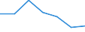 KN 76081099 /Exporte /Einheit = Preise (Euro/Tonne) /Partnerland: Ungarn /Meldeland: Eur27 /76081099:Rohre aus Nichtlegiertem Aluminium (Ausg. nur Stranggepresst, Rohre Fuer Gas- Oder Fluessigkeitsleitungen, mit Formstuecken, Verschlussstuecken Oder Verbindungsstuecken, Fuer Zivile Luftfahrzeuge, Sowie Hohlprofile)