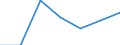 KN 76081099 /Exporte /Einheit = Preise (Euro/Tonne) /Partnerland: Bulgarien /Meldeland: Eur27 /76081099:Rohre aus Nichtlegiertem Aluminium (Ausg. nur Stranggepresst, Rohre Fuer Gas- Oder Fluessigkeitsleitungen, mit Formstuecken, Verschlussstuecken Oder Verbindungsstuecken, Fuer Zivile Luftfahrzeuge, Sowie Hohlprofile)