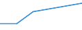 KN 76081099 /Exporte /Einheit = Preise (Euro/Tonne) /Partnerland: Guinea /Meldeland: Eur27 /76081099:Rohre aus Nichtlegiertem Aluminium (Ausg. nur Stranggepresst, Rohre Fuer Gas- Oder Fluessigkeitsleitungen, mit Formstuecken, Verschlussstuecken Oder Verbindungsstuecken, Fuer Zivile Luftfahrzeuge, Sowie Hohlprofile)