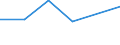 KN 76081099 /Exporte /Einheit = Preise (Euro/Tonne) /Partnerland: Ghana /Meldeland: Eur27 /76081099:Rohre aus Nichtlegiertem Aluminium (Ausg. nur Stranggepresst, Rohre Fuer Gas- Oder Fluessigkeitsleitungen, mit Formstuecken, Verschlussstuecken Oder Verbindungsstuecken, Fuer Zivile Luftfahrzeuge, Sowie Hohlprofile)