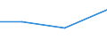 KN 76081099 /Exporte /Einheit = Preise (Euro/Tonne) /Partnerland: Togo /Meldeland: Eur27 /76081099:Rohre aus Nichtlegiertem Aluminium (Ausg. nur Stranggepresst, Rohre Fuer Gas- Oder Fluessigkeitsleitungen, mit Formstuecken, Verschlussstuecken Oder Verbindungsstuecken, Fuer Zivile Luftfahrzeuge, Sowie Hohlprofile)