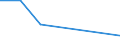 KN 76081099 /Exporte /Einheit = Preise (Euro/Tonne) /Partnerland: Benin /Meldeland: Eur27 /76081099:Rohre aus Nichtlegiertem Aluminium (Ausg. nur Stranggepresst, Rohre Fuer Gas- Oder Fluessigkeitsleitungen, mit Formstuecken, Verschlussstuecken Oder Verbindungsstuecken, Fuer Zivile Luftfahrzeuge, Sowie Hohlprofile)