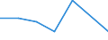 KN 76081099 /Exporte /Einheit = Preise (Euro/Tonne) /Partnerland: Nigeria /Meldeland: Eur27 /76081099:Rohre aus Nichtlegiertem Aluminium (Ausg. nur Stranggepresst, Rohre Fuer Gas- Oder Fluessigkeitsleitungen, mit Formstuecken, Verschlussstuecken Oder Verbindungsstuecken, Fuer Zivile Luftfahrzeuge, Sowie Hohlprofile)