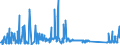 CN 76082020 /Exports /Unit = Prices (Euro/ton) /Partner: Ireland /Reporter: Eur27_2020 /76082020:Tubes and Pipes of Aluminium Alloys, Welded (Excl. Hollow Profiles)