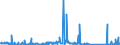 CN 76082020 /Exports /Unit = Prices (Euro/ton) /Partner: Finland /Reporter: Eur27_2020 /76082020:Tubes and Pipes of Aluminium Alloys, Welded (Excl. Hollow Profiles)