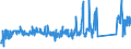 CN 76082020 /Exports /Unit = Prices (Euro/ton) /Partner: Hungary /Reporter: Eur27_2020 /76082020:Tubes and Pipes of Aluminium Alloys, Welded (Excl. Hollow Profiles)