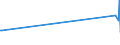 CN 76082020 /Exports /Unit = Prices (Euro/ton) /Partner: Armenia /Reporter: Eur27_2020 /76082020:Tubes and Pipes of Aluminium Alloys, Welded (Excl. Hollow Profiles)