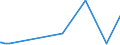 CN 76082020 /Exports /Unit = Prices (Euro/ton) /Partner: Azerbaijan /Reporter: Eur27_2020 /76082020:Tubes and Pipes of Aluminium Alloys, Welded (Excl. Hollow Profiles)