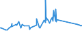 CN 76082020 /Exports /Unit = Prices (Euro/ton) /Partner: Kosovo /Reporter: Eur27_2020 /76082020:Tubes and Pipes of Aluminium Alloys, Welded (Excl. Hollow Profiles)