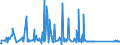 CN 76082020 /Exports /Unit = Prices (Euro/ton) /Partner: Morocco /Reporter: Eur27_2020 /76082020:Tubes and Pipes of Aluminium Alloys, Welded (Excl. Hollow Profiles)