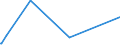 CN 76082020 /Exports /Unit = Prices (Euro/ton) /Partner: Congo /Reporter: Eur27_2020 /76082020:Tubes and Pipes of Aluminium Alloys, Welded (Excl. Hollow Profiles)