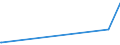 CN 76082020 /Exports /Unit = Prices (Euro/ton) /Partner: Djibouti /Reporter: Eur27_2020 /76082020:Tubes and Pipes of Aluminium Alloys, Welded (Excl. Hollow Profiles)