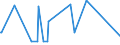 CN 76082020 /Exports /Unit = Prices (Euro/ton) /Partner: Kenya /Reporter: Eur27_2020 /76082020:Tubes and Pipes of Aluminium Alloys, Welded (Excl. Hollow Profiles)