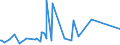 CN 76082020 /Exports /Unit = Prices (Euro/ton) /Partner: Mozambique /Reporter: Eur27_2020 /76082020:Tubes and Pipes of Aluminium Alloys, Welded (Excl. Hollow Profiles)