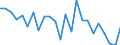 CN 76082081 /Exports /Unit = Prices (Euro/ton) /Partner: United Kingdom(Excluding Northern Ireland) /Reporter: Eur27_2020 /76082081:Tubes and Pipes of Aluminium Alloys, not Further Worked Than Extruded (Excl. Hollow Profiles)