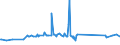 CN 76082081 /Exports /Unit = Prices (Euro/ton) /Partner: San Marino /Reporter: Eur27_2020 /76082081:Tubes and Pipes of Aluminium Alloys, not Further Worked Than Extruded (Excl. Hollow Profiles)