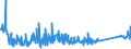 CN 76082081 /Exports /Unit = Prices (Euro/ton) /Partner: Bulgaria /Reporter: Eur27_2020 /76082081:Tubes and Pipes of Aluminium Alloys, not Further Worked Than Extruded (Excl. Hollow Profiles)