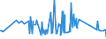 CN 76082081 /Exports /Unit = Prices (Euro/ton) /Partner: Moldova /Reporter: Eur27_2020 /76082081:Tubes and Pipes of Aluminium Alloys, not Further Worked Than Extruded (Excl. Hollow Profiles)