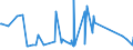 CN 76082081 /Exports /Unit = Prices (Euro/ton) /Partner: Georgia /Reporter: Eur27_2020 /76082081:Tubes and Pipes of Aluminium Alloys, not Further Worked Than Extruded (Excl. Hollow Profiles)