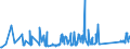 CN 76082081 /Exports /Unit = Prices (Euro/ton) /Partner: For.jrep.mac /Reporter: Eur27_2020 /76082081:Tubes and Pipes of Aluminium Alloys, not Further Worked Than Extruded (Excl. Hollow Profiles)