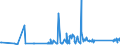 KN 76082081 /Exporte /Einheit = Preise (Euro/Tonne) /Partnerland: Tunesien /Meldeland: Eur27_2020 /76082081:Rohre aus Aluminiumlegierungen, nur Stranggepresst (Ausg. Hohlprofile)