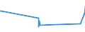 CN 76082081 /Exports /Unit = Prices (Euro/ton) /Partner: Mauritania /Reporter: Eur27_2020 /76082081:Tubes and Pipes of Aluminium Alloys, not Further Worked Than Extruded (Excl. Hollow Profiles)