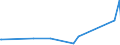 KN 76082081 /Exporte /Einheit = Preise (Euro/Tonne) /Partnerland: Mali /Meldeland: Eur27_2020 /76082081:Rohre aus Aluminiumlegierungen, nur Stranggepresst (Ausg. Hohlprofile)