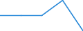 CN 76082081 /Exports /Unit = Prices (Euro/ton) /Partner: Guinea /Reporter: Eur27_2020 /76082081:Tubes and Pipes of Aluminium Alloys, not Further Worked Than Extruded (Excl. Hollow Profiles)