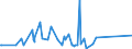 CN 76082081 /Exports /Unit = Prices (Euro/ton) /Partner: Ghana /Reporter: Eur27_2020 /76082081:Tubes and Pipes of Aluminium Alloys, not Further Worked Than Extruded (Excl. Hollow Profiles)