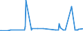 KN 76082081 /Exporte /Einheit = Preise (Euro/Tonne) /Partnerland: Angola /Meldeland: Eur27_2020 /76082081:Rohre aus Aluminiumlegierungen, nur Stranggepresst (Ausg. Hohlprofile)