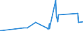 CN 76082081 /Exports /Unit = Prices (Euro/ton) /Partner: Kenya /Reporter: Eur27_2020 /76082081:Tubes and Pipes of Aluminium Alloys, not Further Worked Than Extruded (Excl. Hollow Profiles)