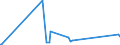 CN 76082081 /Exports /Unit = Prices (Euro/ton) /Partner: Mozambique /Reporter: Eur27_2020 /76082081:Tubes and Pipes of Aluminium Alloys, not Further Worked Than Extruded (Excl. Hollow Profiles)