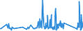 CN 76082089 /Exports /Unit = Prices (Euro/ton) /Partner: Faroe Isles /Reporter: Eur27_2020 /76082089:Tubes and Pipes of Aluminium Alloys (Excl. Such Products Welded or not Further Worked Than Extruded, and Hollow Profiles)