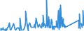 CN 76082089 /Exports /Unit = Prices (Euro/ton) /Partner: Malta /Reporter: Eur27_2020 /76082089:Tubes and Pipes of Aluminium Alloys (Excl. Such Products Welded or not Further Worked Than Extruded, and Hollow Profiles)