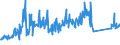 CN 76082089 /Exports /Unit = Prices (Euro/ton) /Partner: Slovakia /Reporter: Eur27_2020 /76082089:Tubes and Pipes of Aluminium Alloys (Excl. Such Products Welded or not Further Worked Than Extruded, and Hollow Profiles)