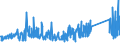 CN 76082089 /Exports /Unit = Prices (Euro/ton) /Partner: Ukraine /Reporter: Eur27_2020 /76082089:Tubes and Pipes of Aluminium Alloys (Excl. Such Products Welded or not Further Worked Than Extruded, and Hollow Profiles)