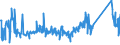 CN 76082089 /Exports /Unit = Prices (Euro/ton) /Partner: Bosnia-herz. /Reporter: Eur27_2020 /76082089:Tubes and Pipes of Aluminium Alloys (Excl. Such Products Welded or not Further Worked Than Extruded, and Hollow Profiles)