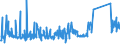 CN 76082089 /Exports /Unit = Prices (Euro/ton) /Partner: Serbia /Reporter: Eur27_2020 /76082089:Tubes and Pipes of Aluminium Alloys (Excl. Such Products Welded or not Further Worked Than Extruded, and Hollow Profiles)